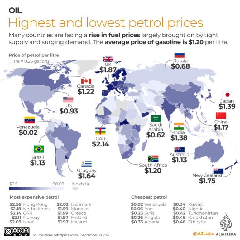 Ціни на бензин у світі