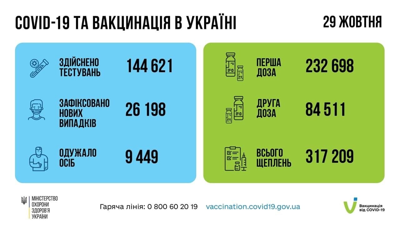 Коронавірус та вакцинація в Україні.