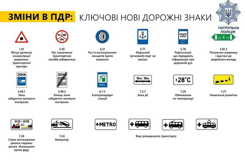 На дорогах України з'являться нові розмітка і дорожні знаки, зміняться правила зупинки та стоянки