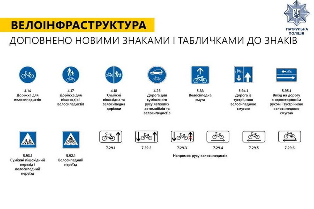 Новые изменения касательно движения велосипедистов