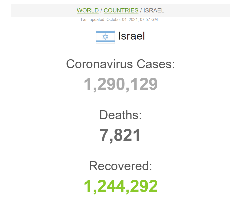 COVID-19 в Израиле