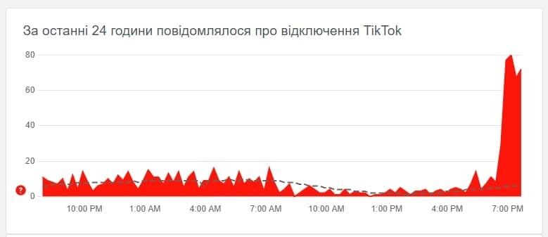 Збій у TikTok.