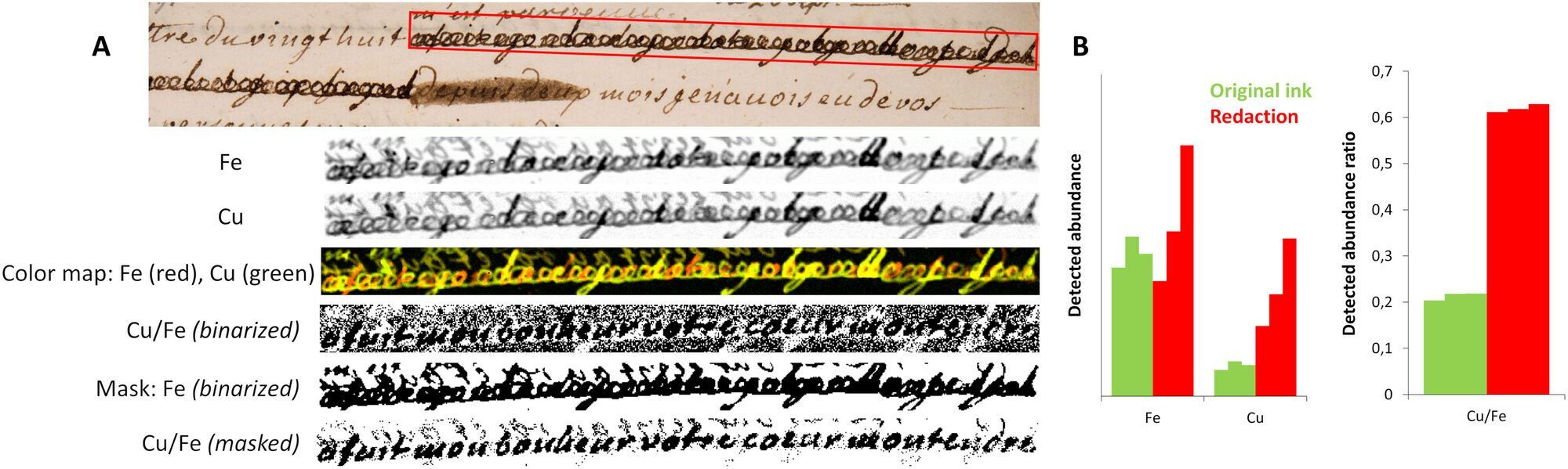 Исследование писем