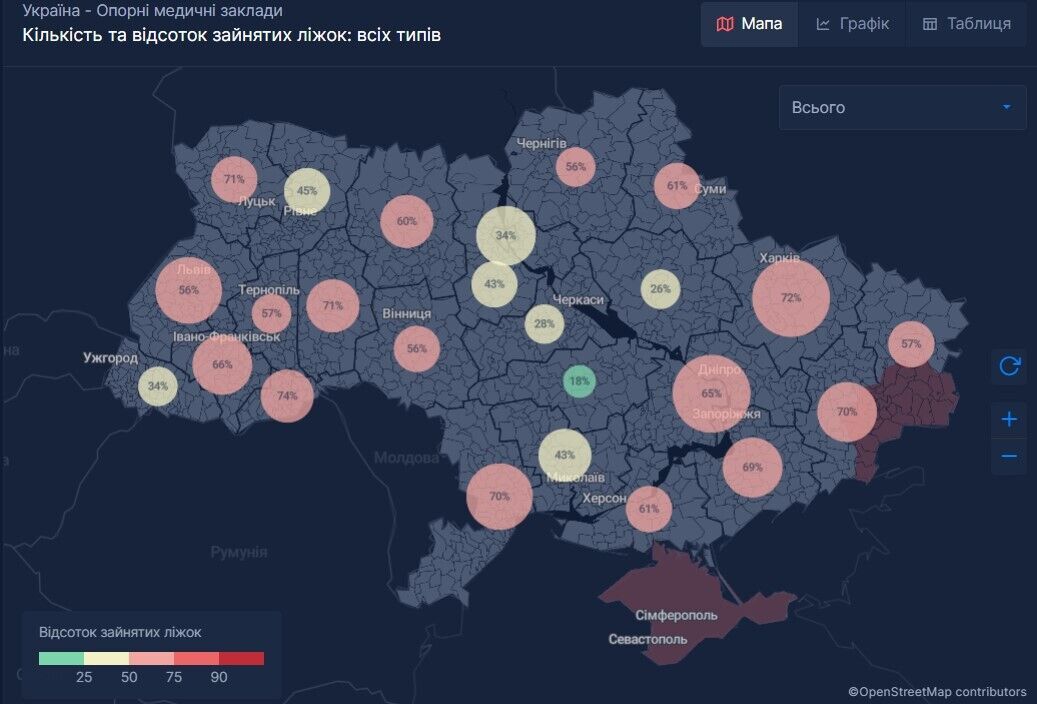 Количество и процент занятых коек в опорных медучреждениях по регионам