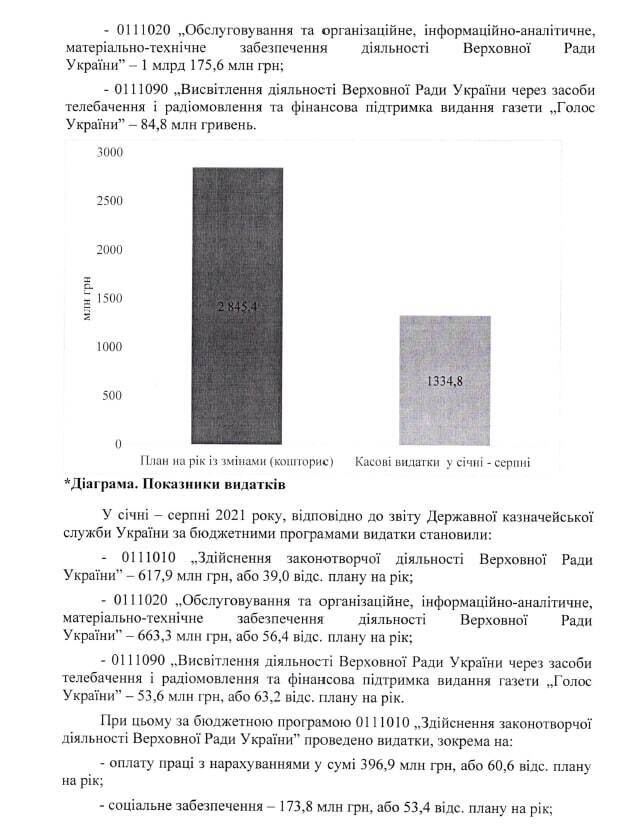 Звіт Рахункової палати