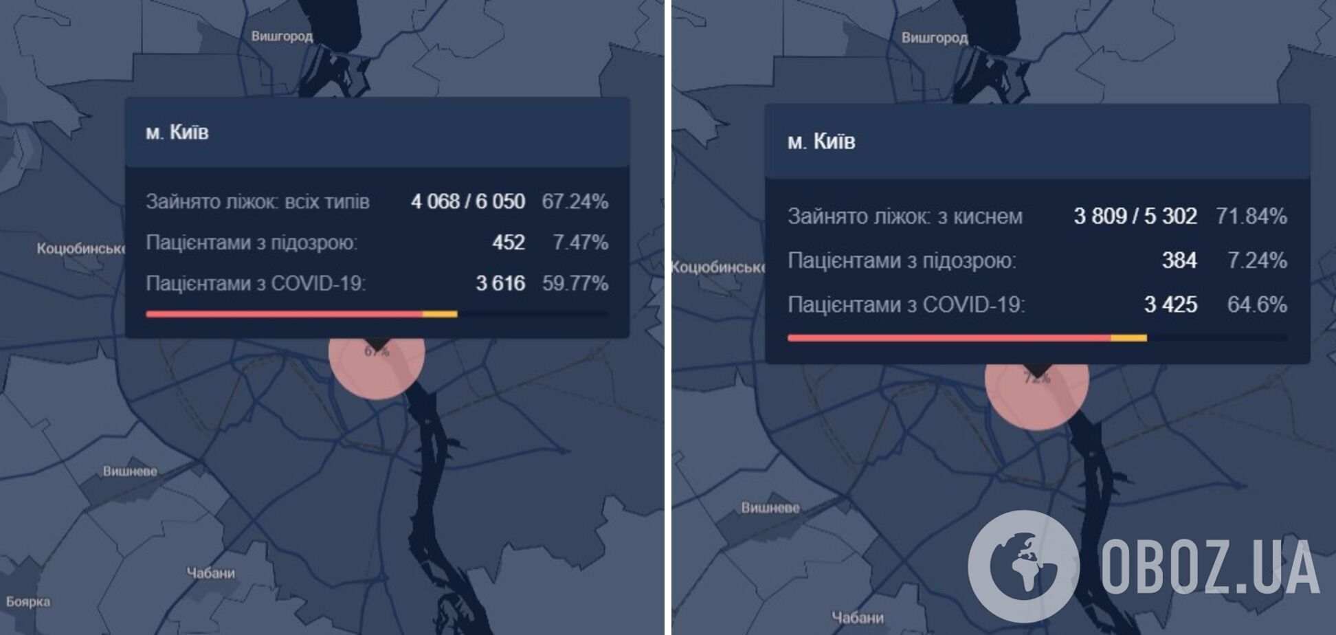 Количество и процент занятых всех коек и с подключенным кислородом в больницах Киева