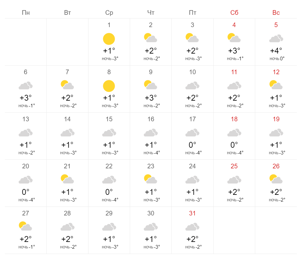 Погода в Киеве в декабре.