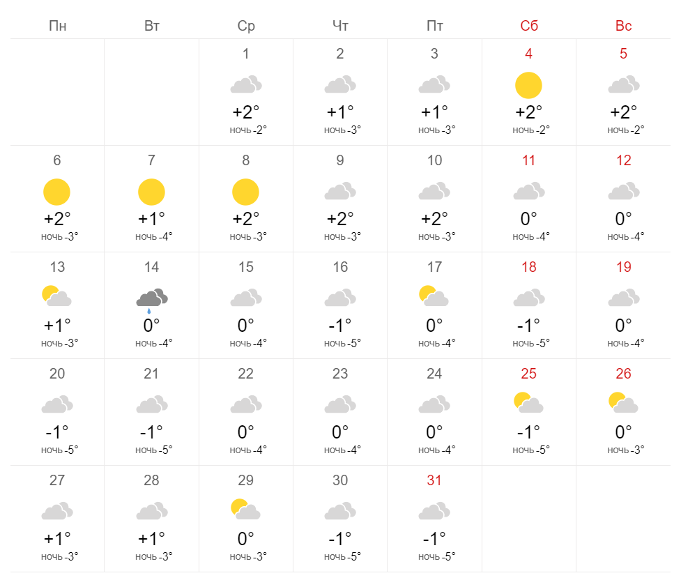 Погода в Харкові у грудні.