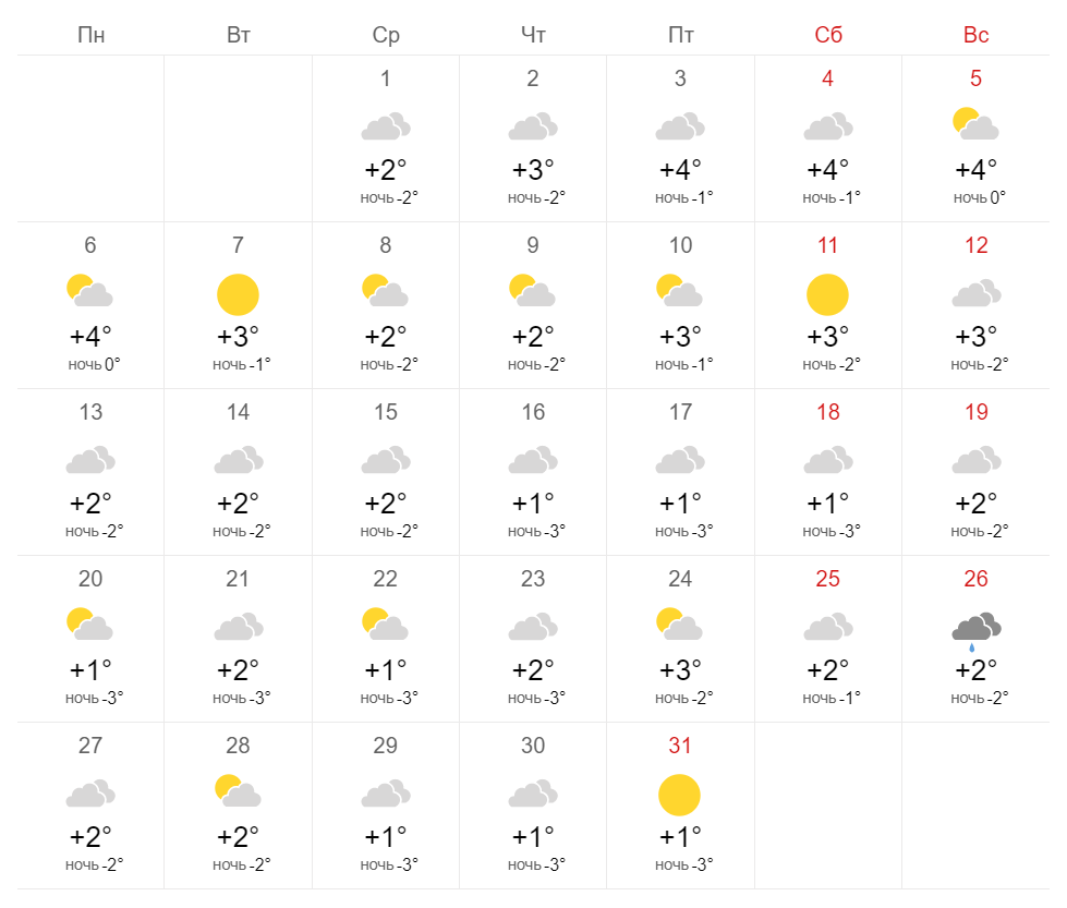 Погода в Луцке в декабре.