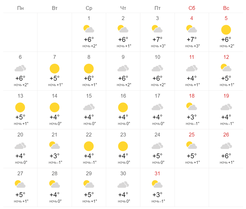 Погода в Одесі у грудні.