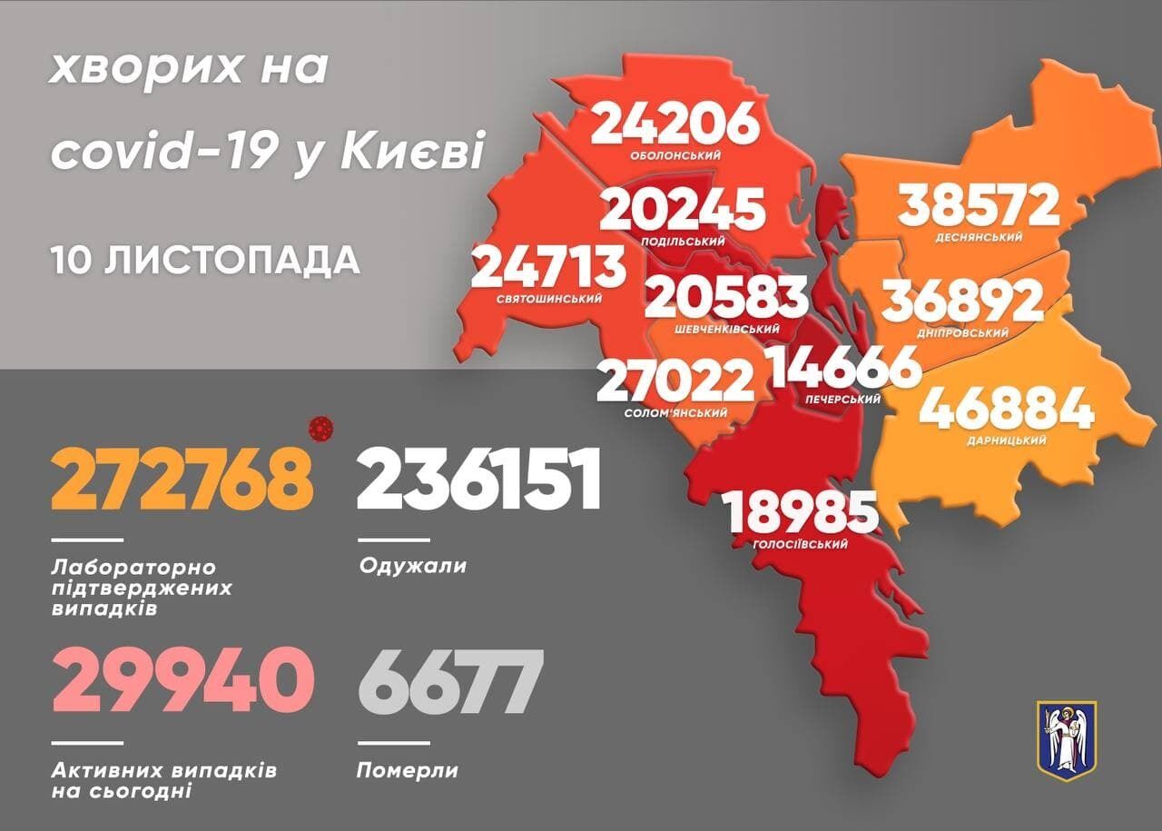 Данные по коронавирусу в Киеве