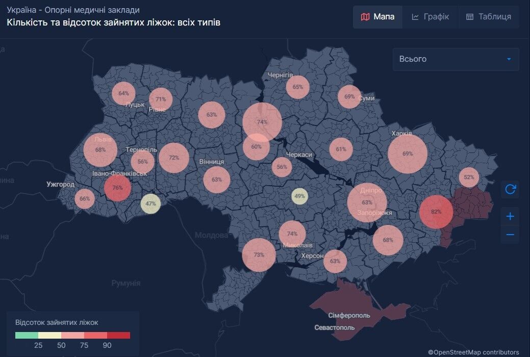 Відсоток зайнятих ліжок усіх типів у лікарнях областей України