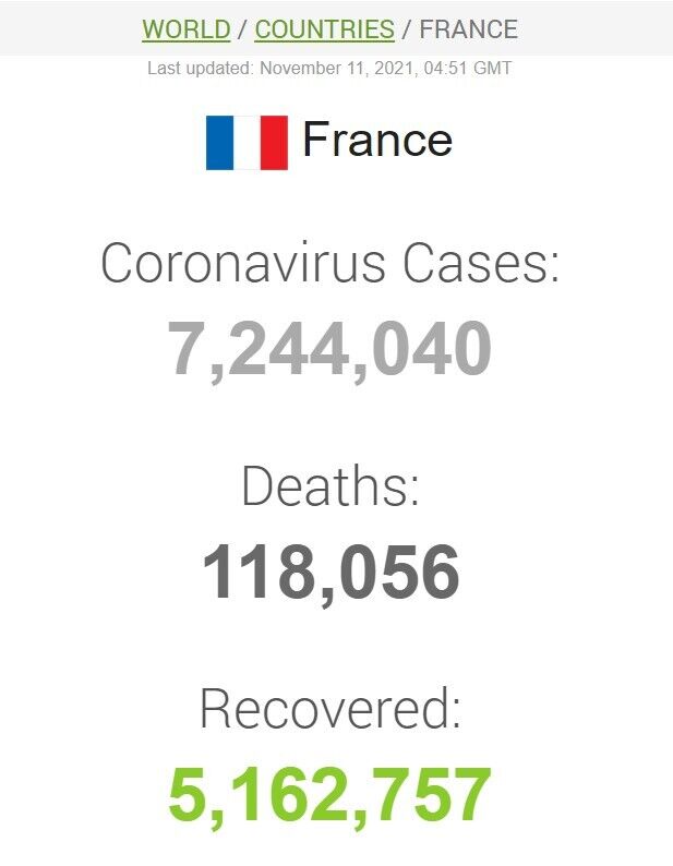 Данные о коронавирусе во Франции
