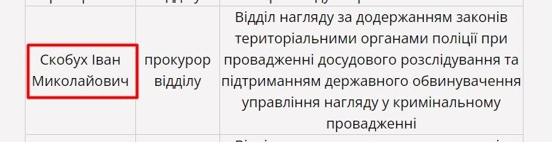 Скобух в списке прокуроров, которые в 2020 году не прошли переаттестацию.