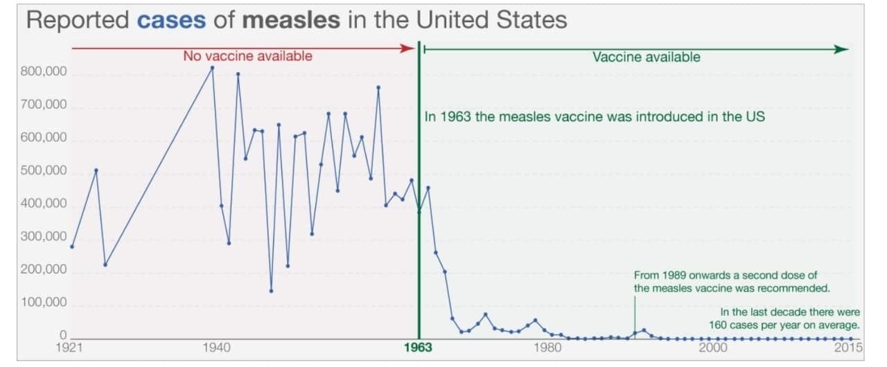 Вакцинация: история успешной битвы человечества