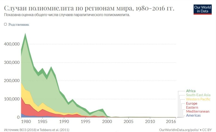 Вакцинация: история успешной битвы человечества