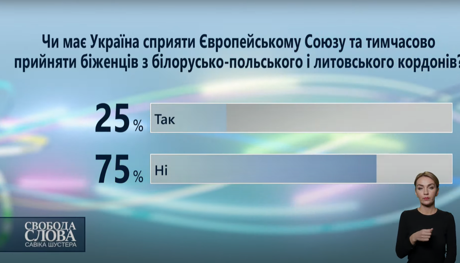 Результаты опроса взрослых украинцев.