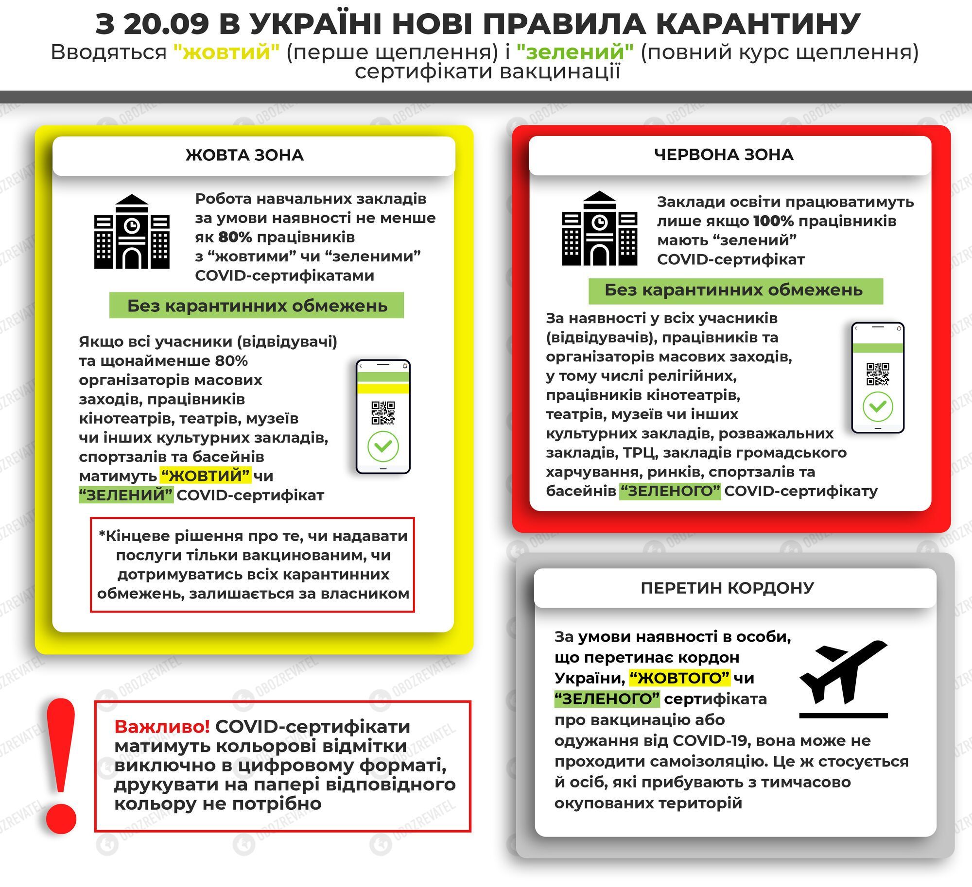 Карантинні обмеження в різних зонах, що набули чинності 20 вересня 2021 року