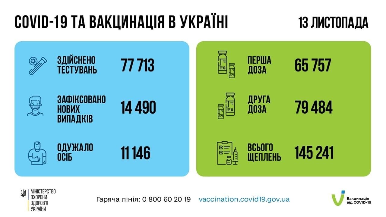 Коронавирус и вакцинация в Украине.