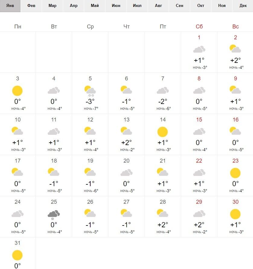Погода во Львове в январе-2022