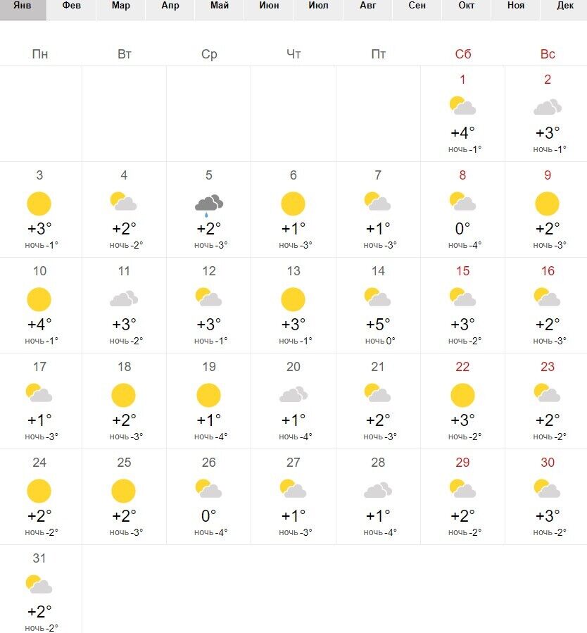 Погода в Одессе в январе-2022