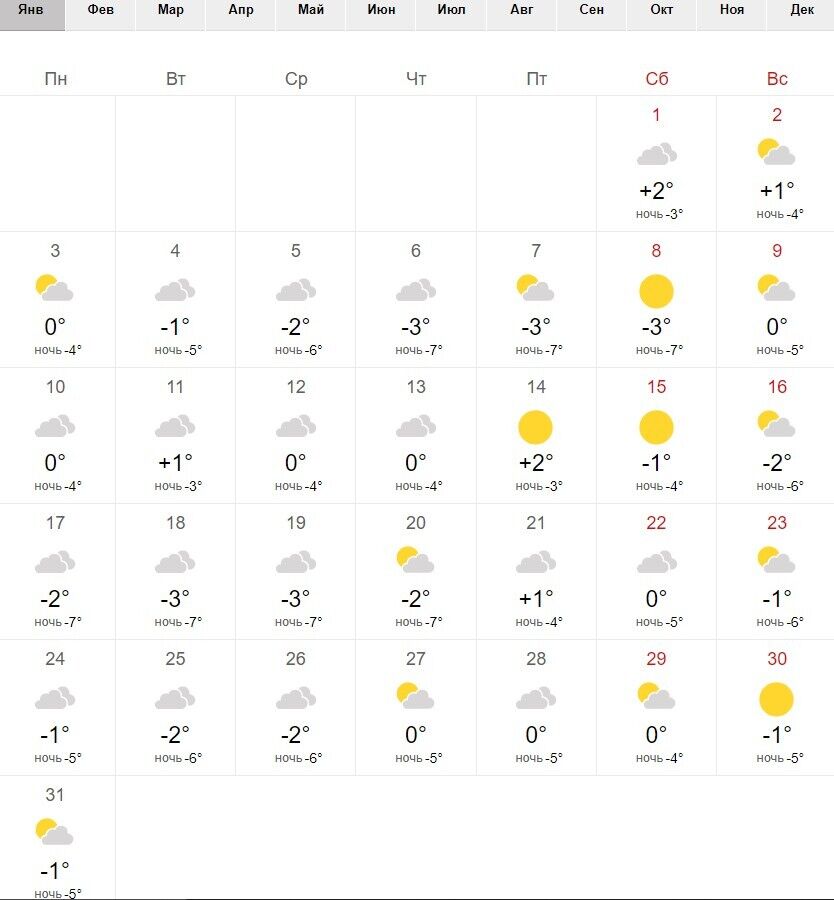 Погода в Киеве в январе-2022