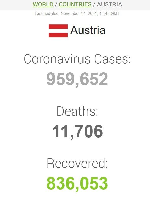 Коронавирус в Австрии