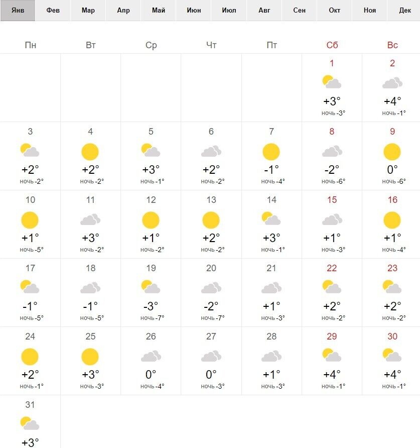 Погода в Миколаєві в січні-2022