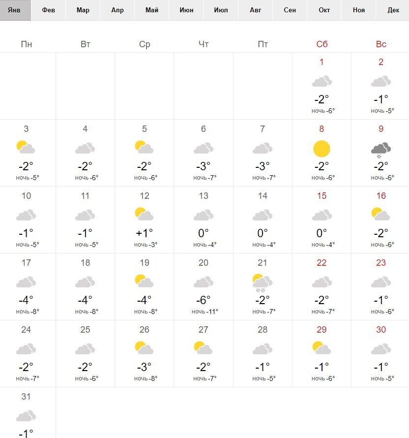 Погода в Харькове в январе-2022