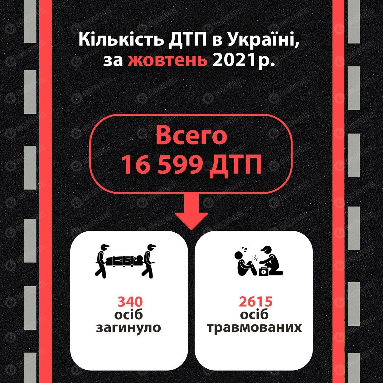 Количество ДТП в Украине за октябрь 2021 года