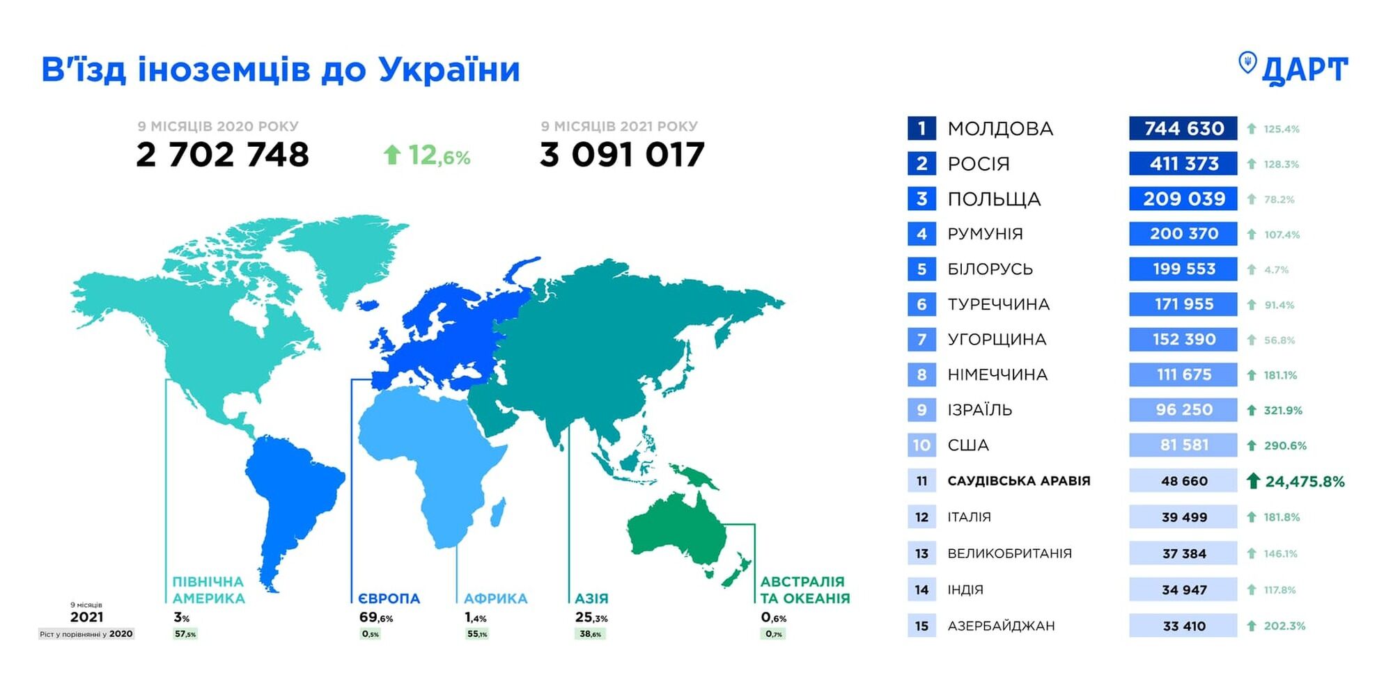 Список стран, из которых приезжаю туристы в Украину.