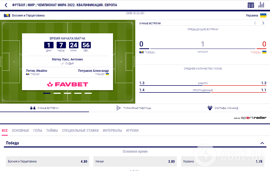 Котировки на матч Босния – Украина.