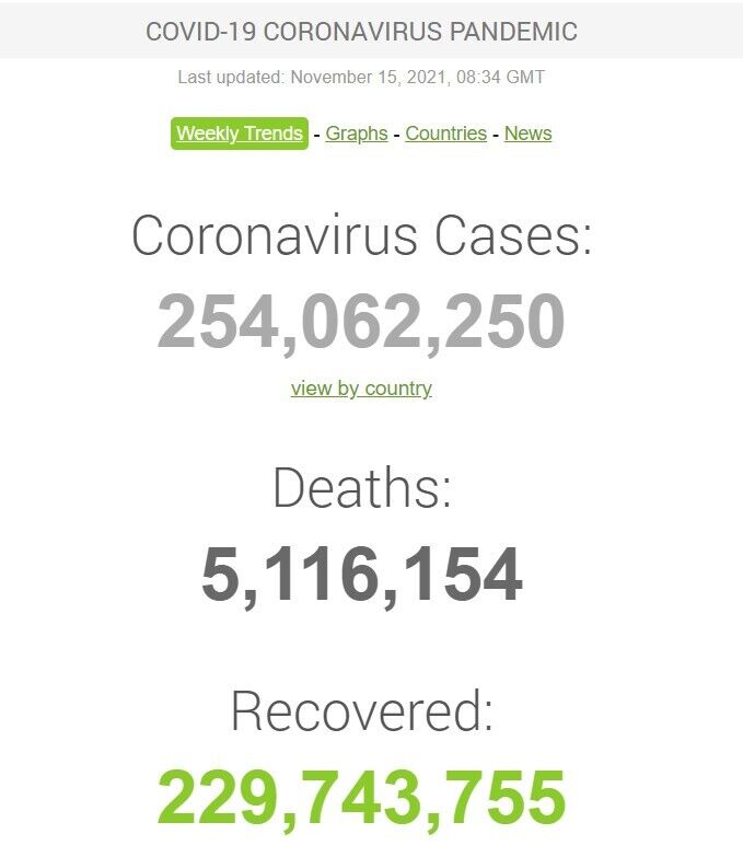Общие данные по коронавирусу в мире