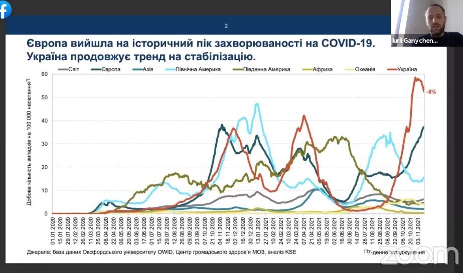 В Україні триває пік третьої хвилі коронавірусу