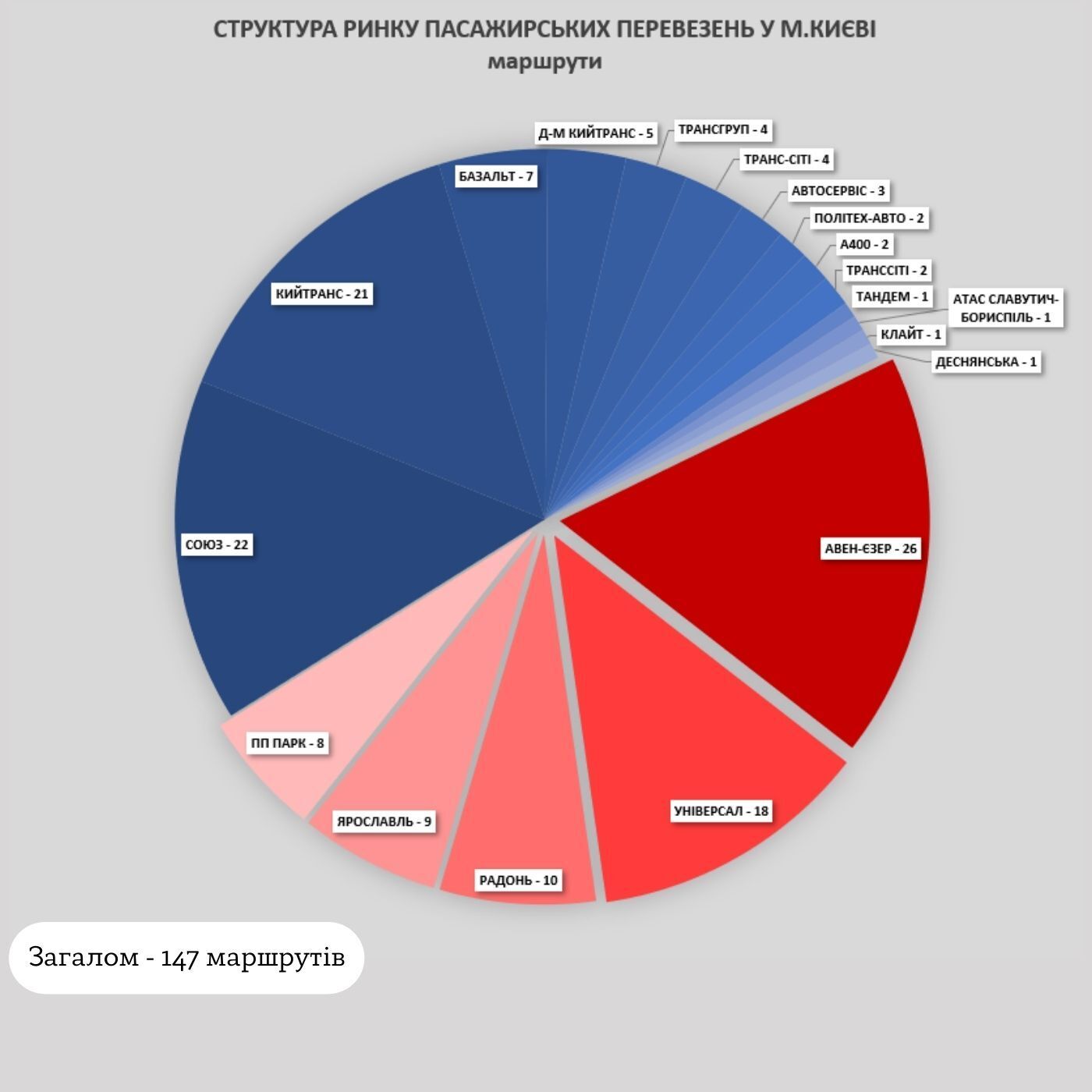 Маршруточная мафия превращает улицы Киева в гетто: дело за полицией