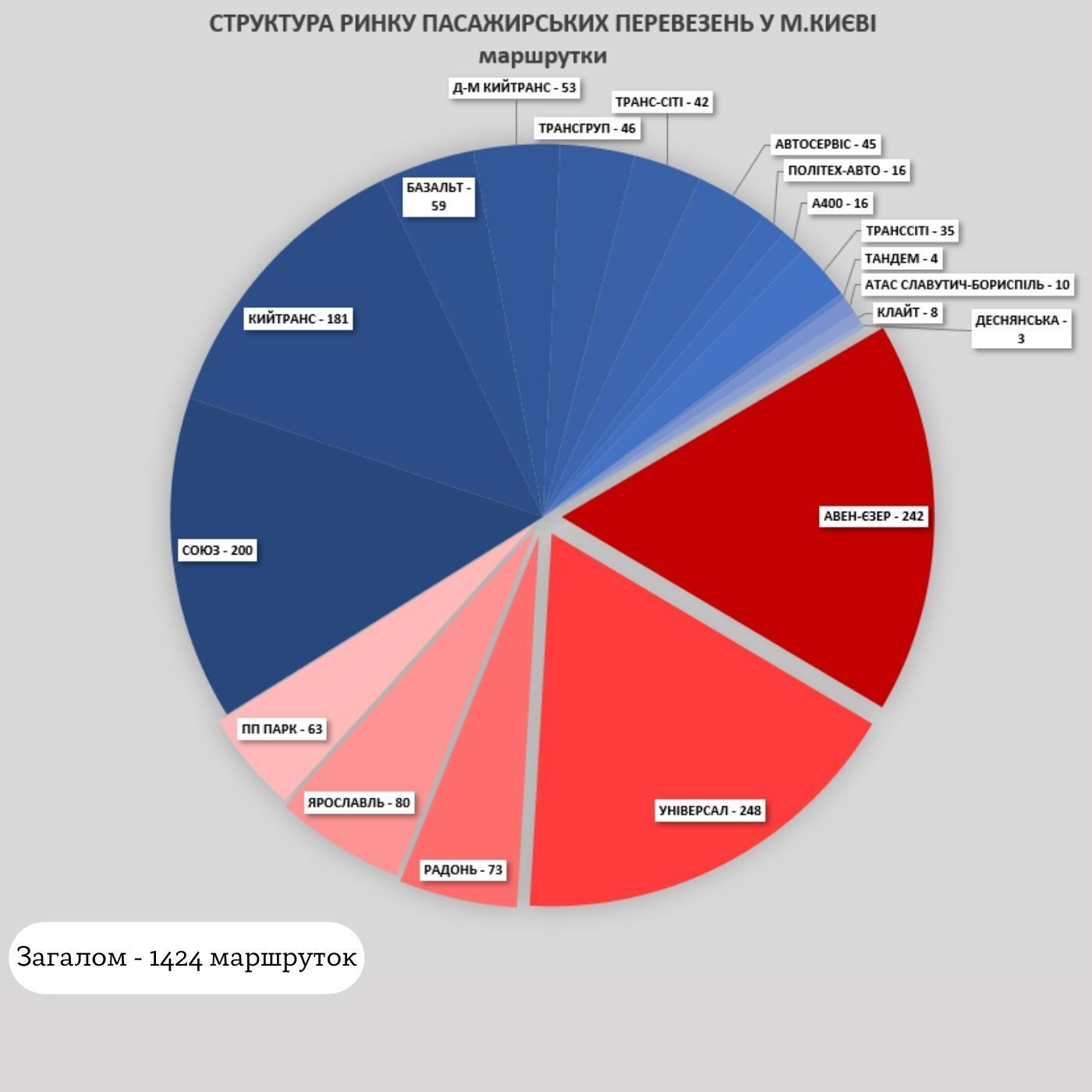 Маршруточная мафия превращает улицы Киева в гетто: дело за полицией