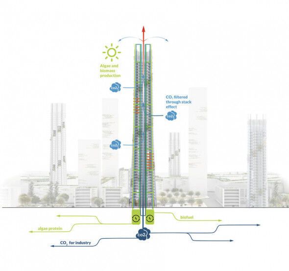 Фасады могут превратить здание в источник биотоплива для систем отопления, автомобилей и даже самолетов.