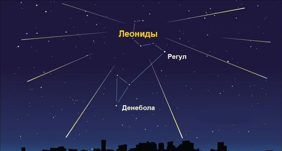 Радиант метеорного потока Леониды находится в созвездии Льва