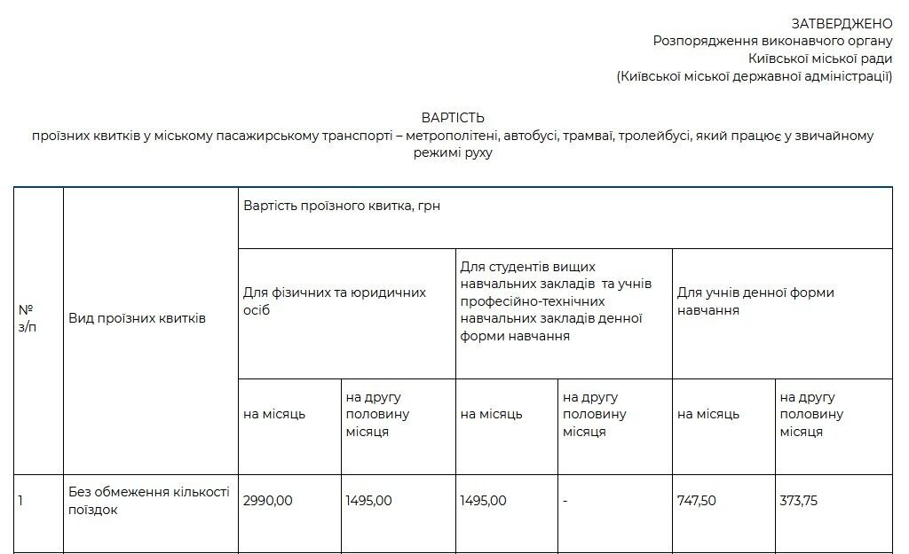 Передбачувана вартість безлімітних проїзних після можливого підвищення тарифів на проїзд у Києві