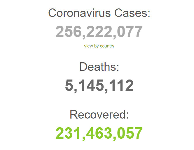 Общие данные по коронавирусу в мире.