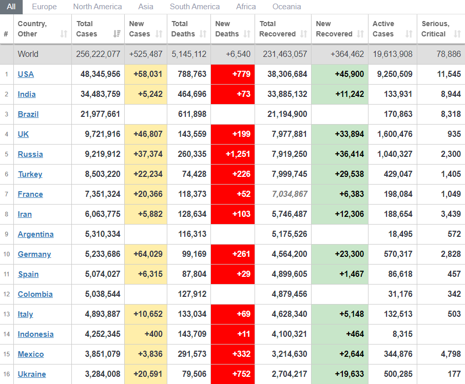 Топ-16 стран по заболеваемости коронавирусом.