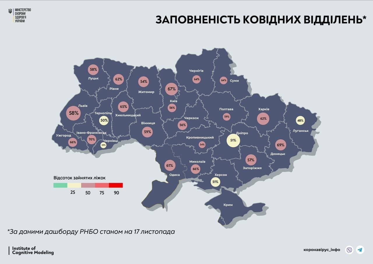 Ситуація з заповненістю ковідних відділень в Україні