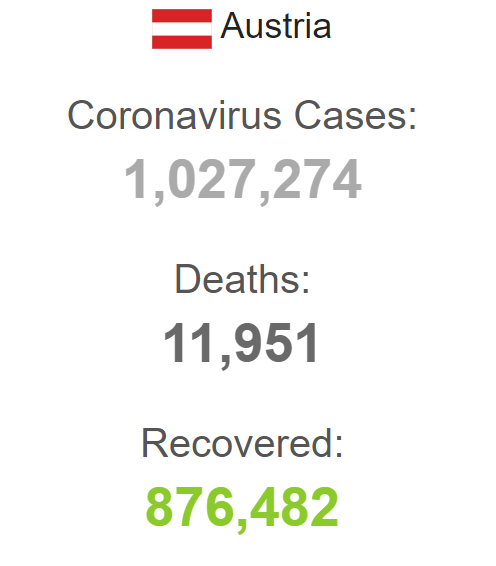 Ситуация с коронавирусом в Австрии