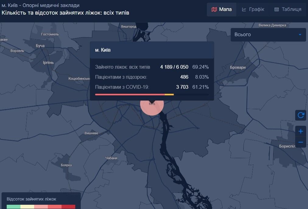 Заполненность COVID-кроватей в больницах Киева