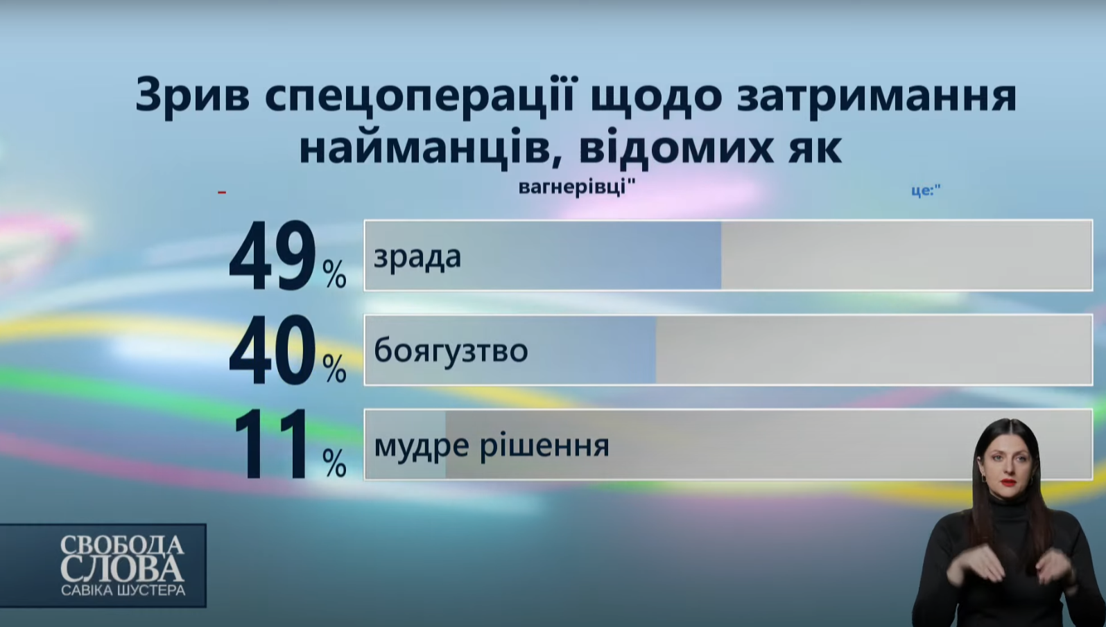 Нові дані опитування глядачів у студії.