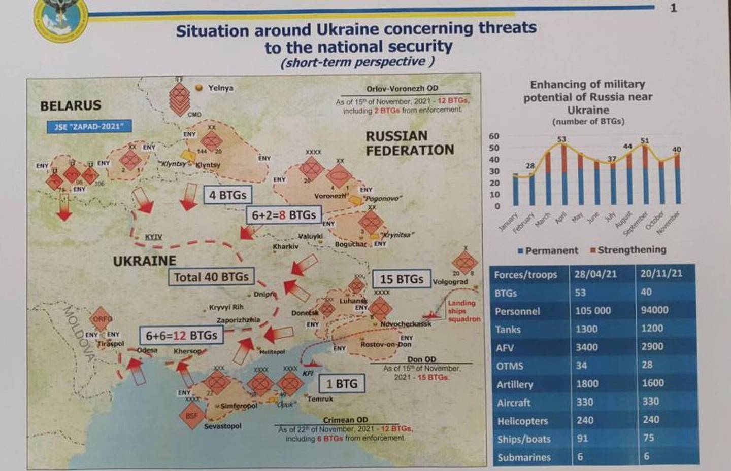 Оцінка українськими військовими того, як розгортатиметься потенційний напад Росії