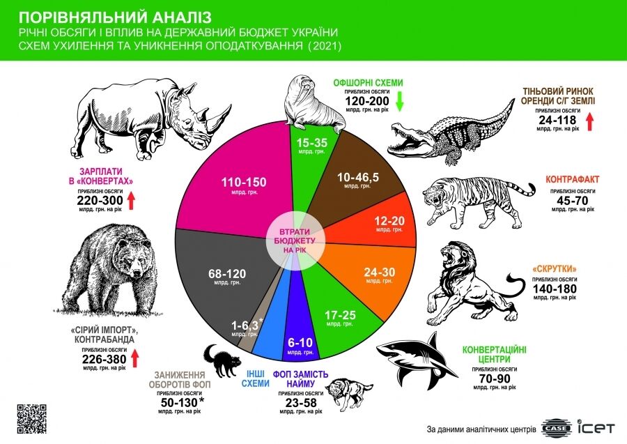 Самые масштабные схемы "обворовывания" бюджета