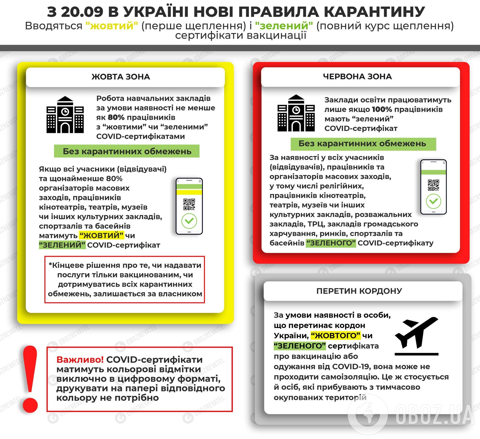 Обмеження в зонах карантину в Україні.