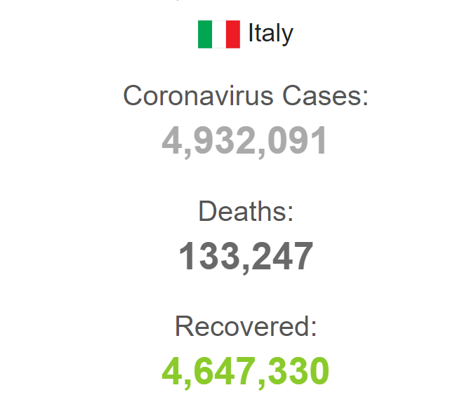Статистика з Італії.