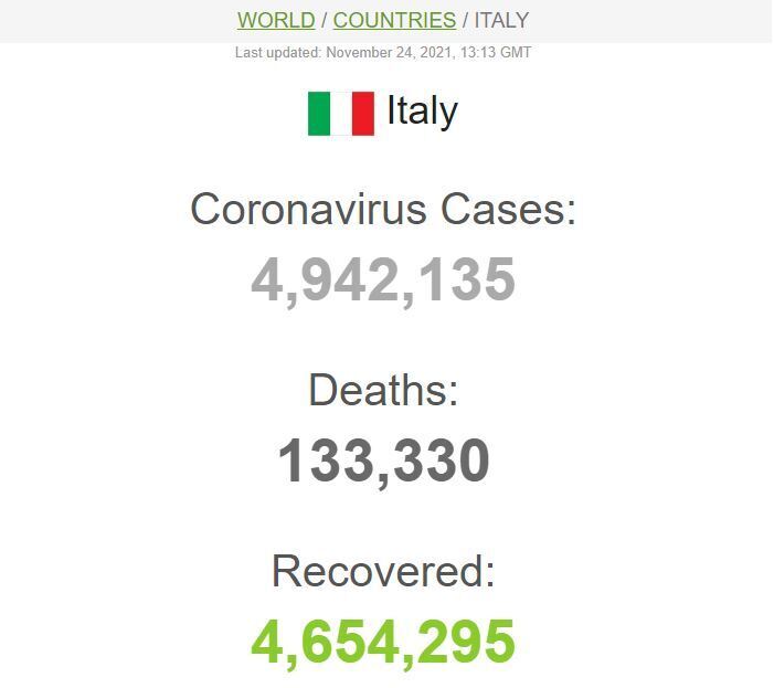 Статистика COVID-19 в Италии на 24 ноября 2021 года